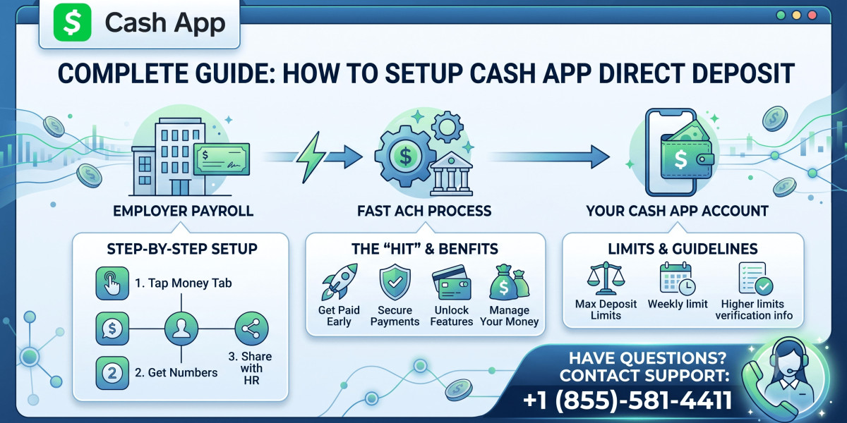 How to Setup Guide Cash App Direct Deposit, Hit, Benefits & Limits